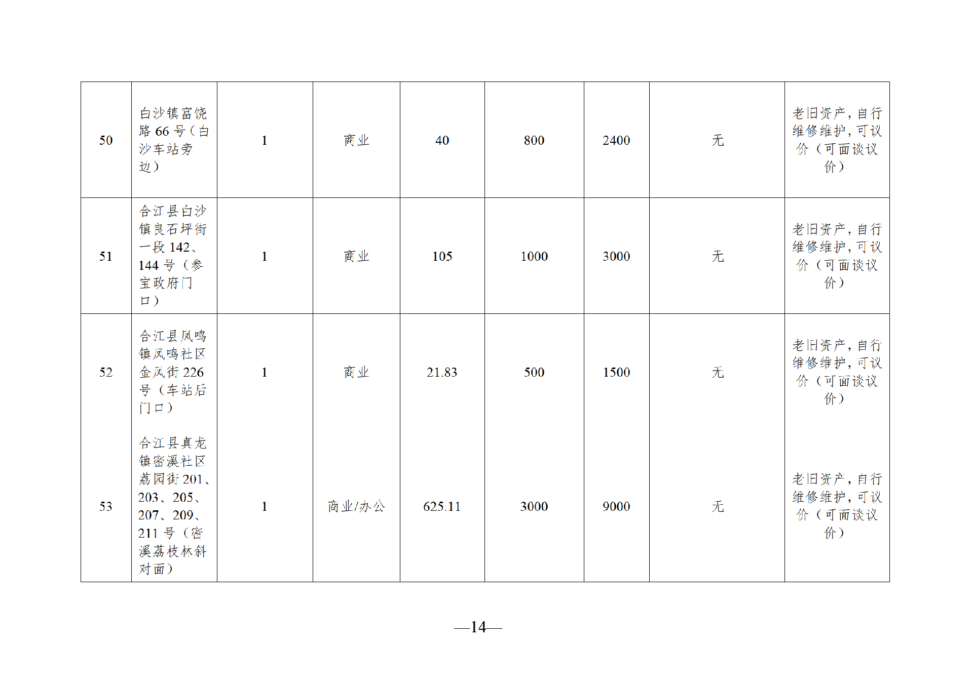 2025年7月闲置资产招租公告_14.png