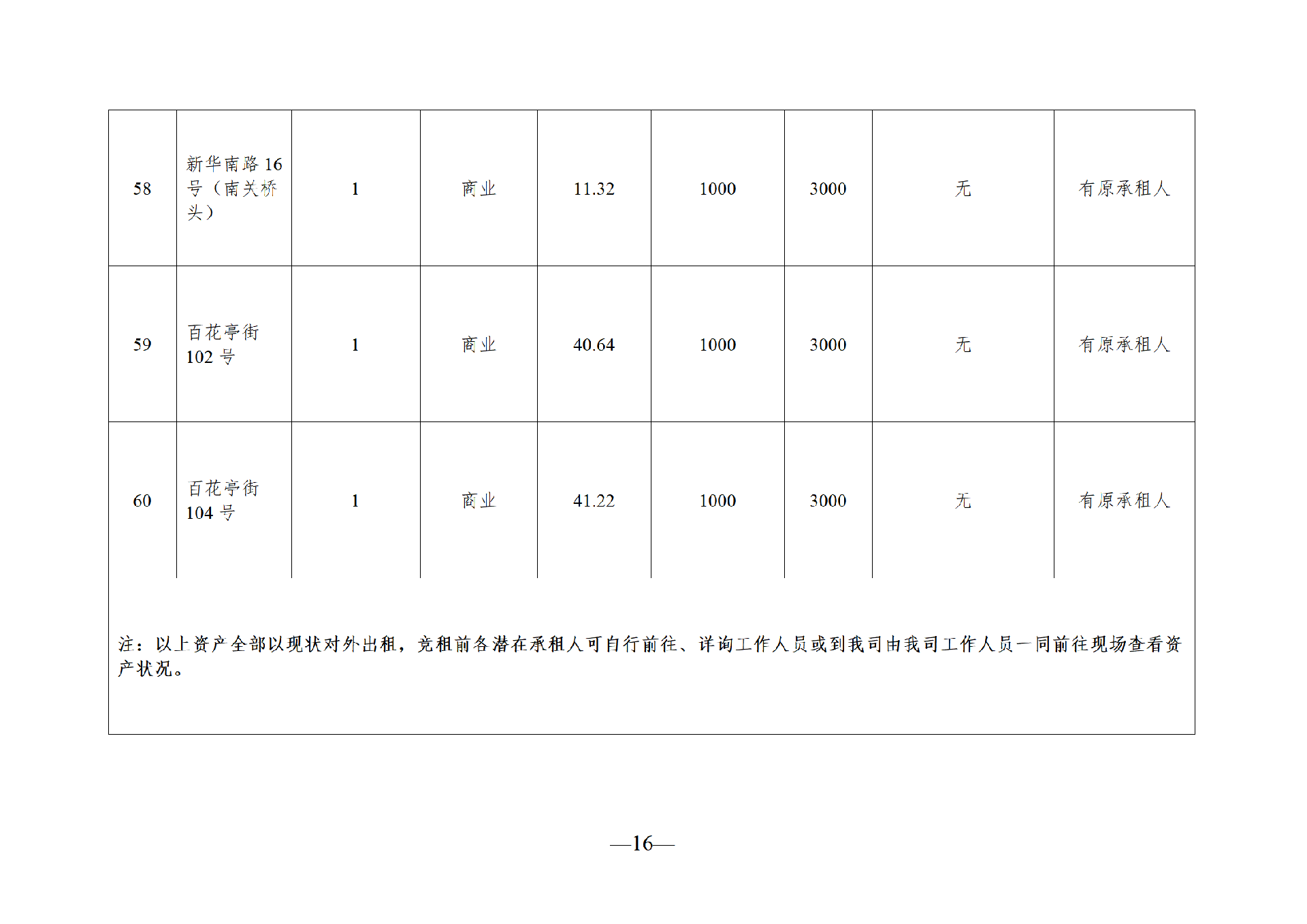 2025年7月闲置资产招租公告_16.png