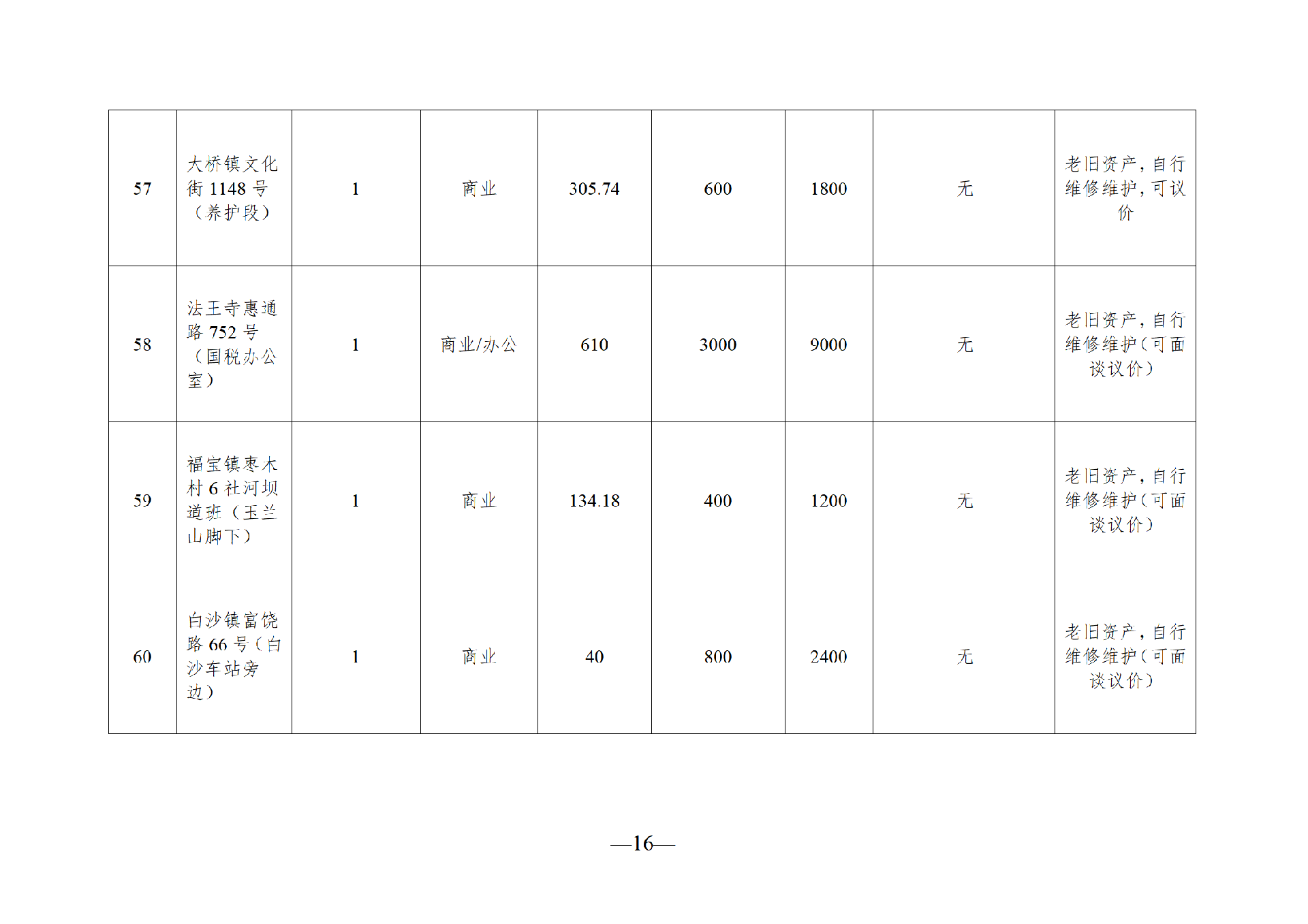 2025年9月闲置资产招租公告_16.png