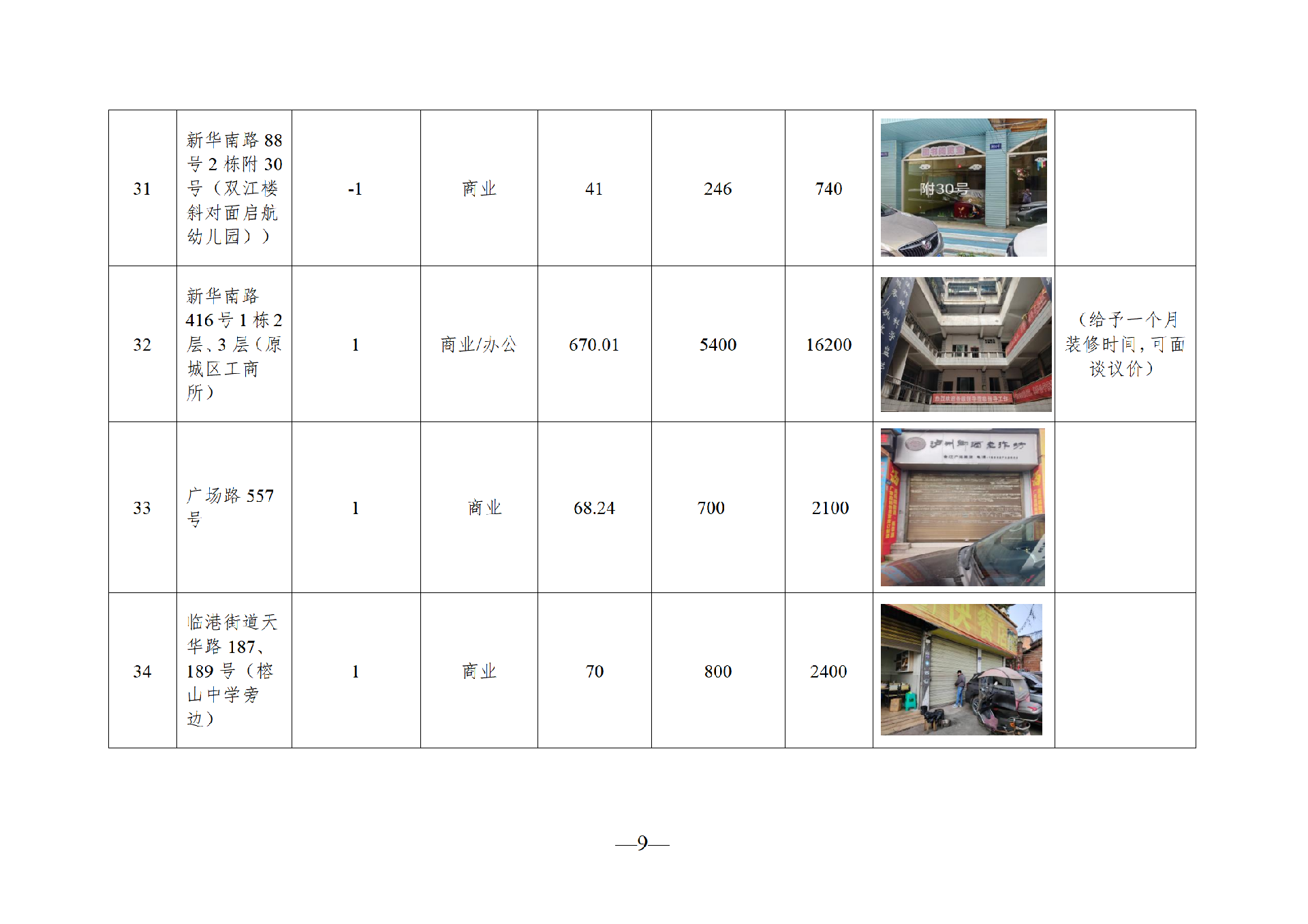 2026年1月闲置资产招租公告_09.png