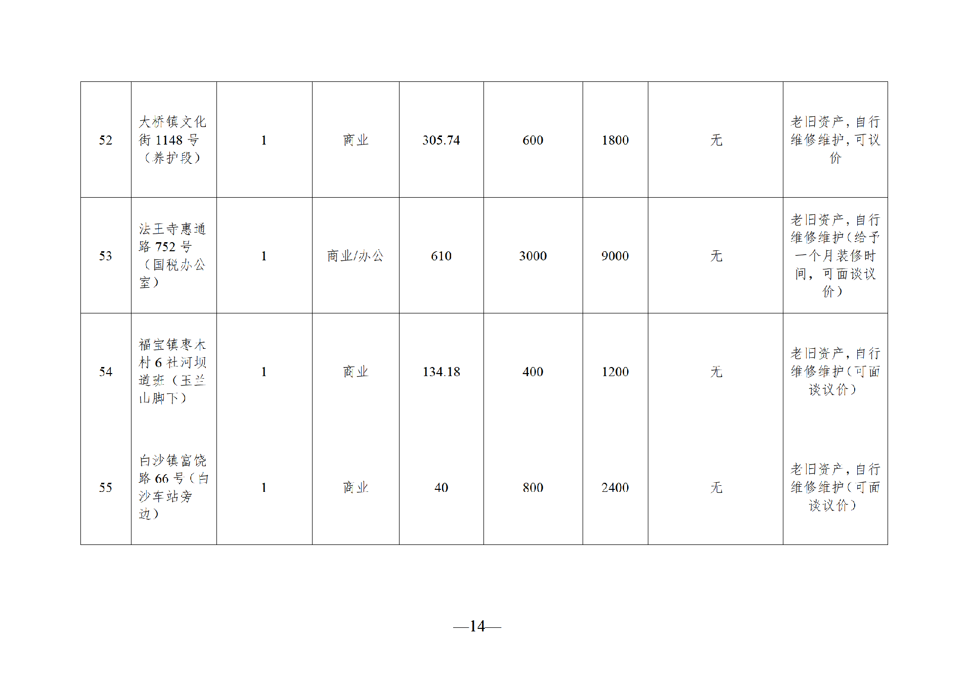 2026年1月闲置资产招租公告_14.png
