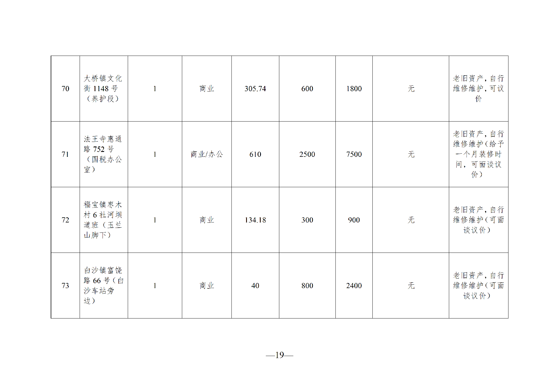 2026年4月闲置资产招租公告(拟定)_19.png
