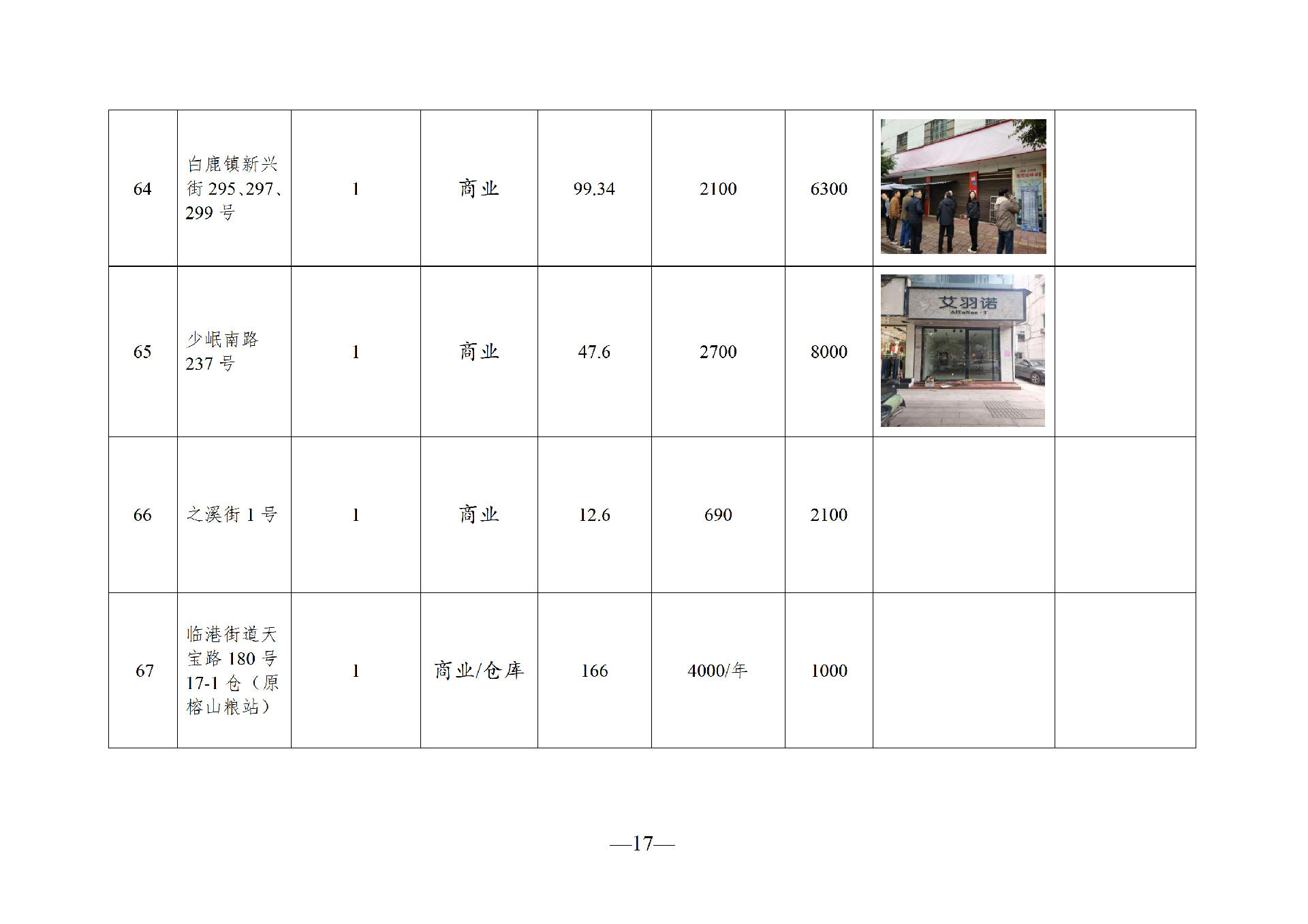 2026年6月闲置资产招租公告(请以此件为准)(1)_17.png