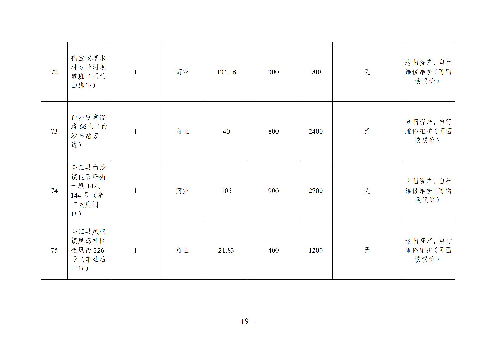 2026年6月闲置资产招租公告(请以此件为准)(1)_19.png