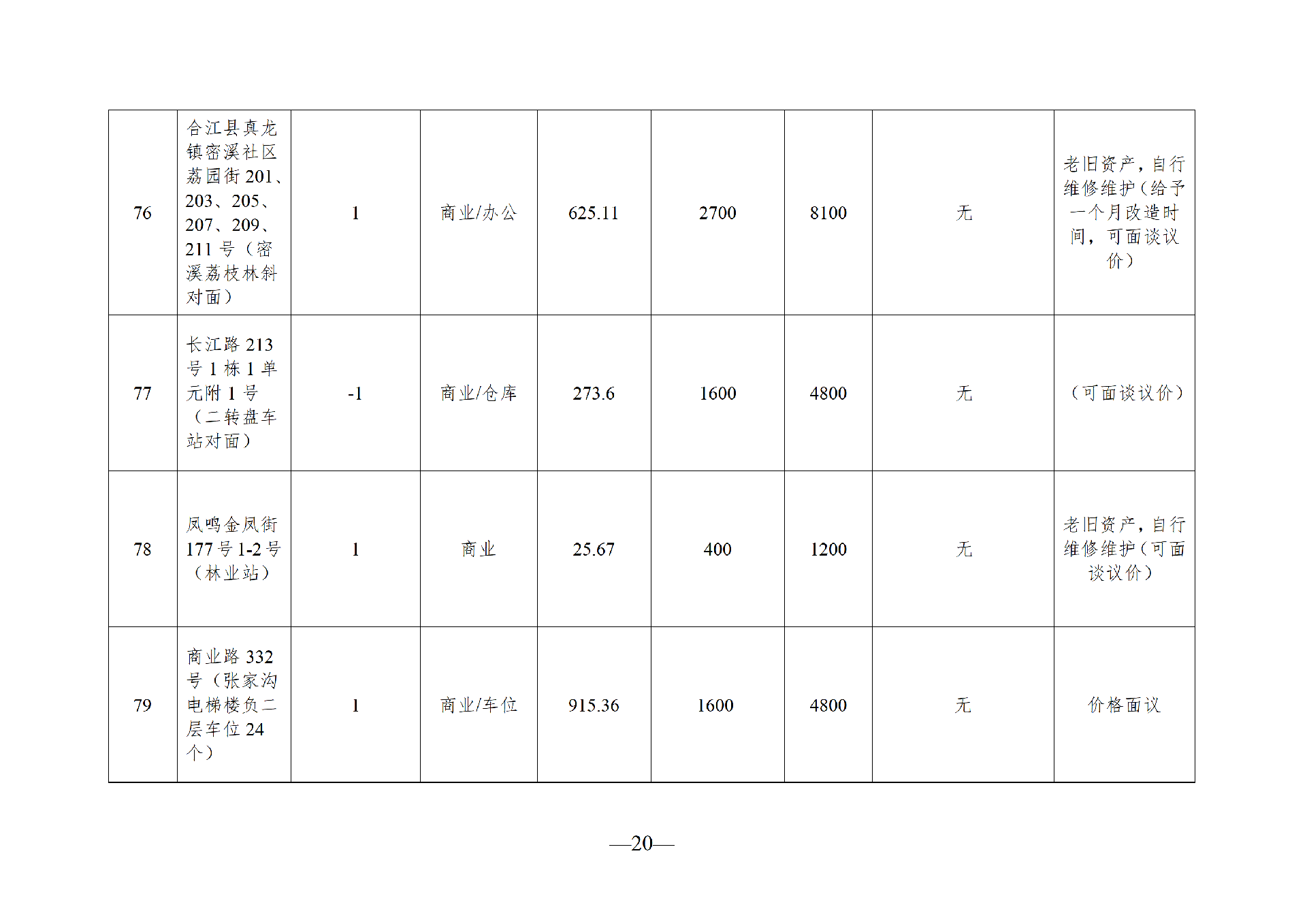 2026年6月闲置资产招租公告(请以此件为准)(1)_20.png